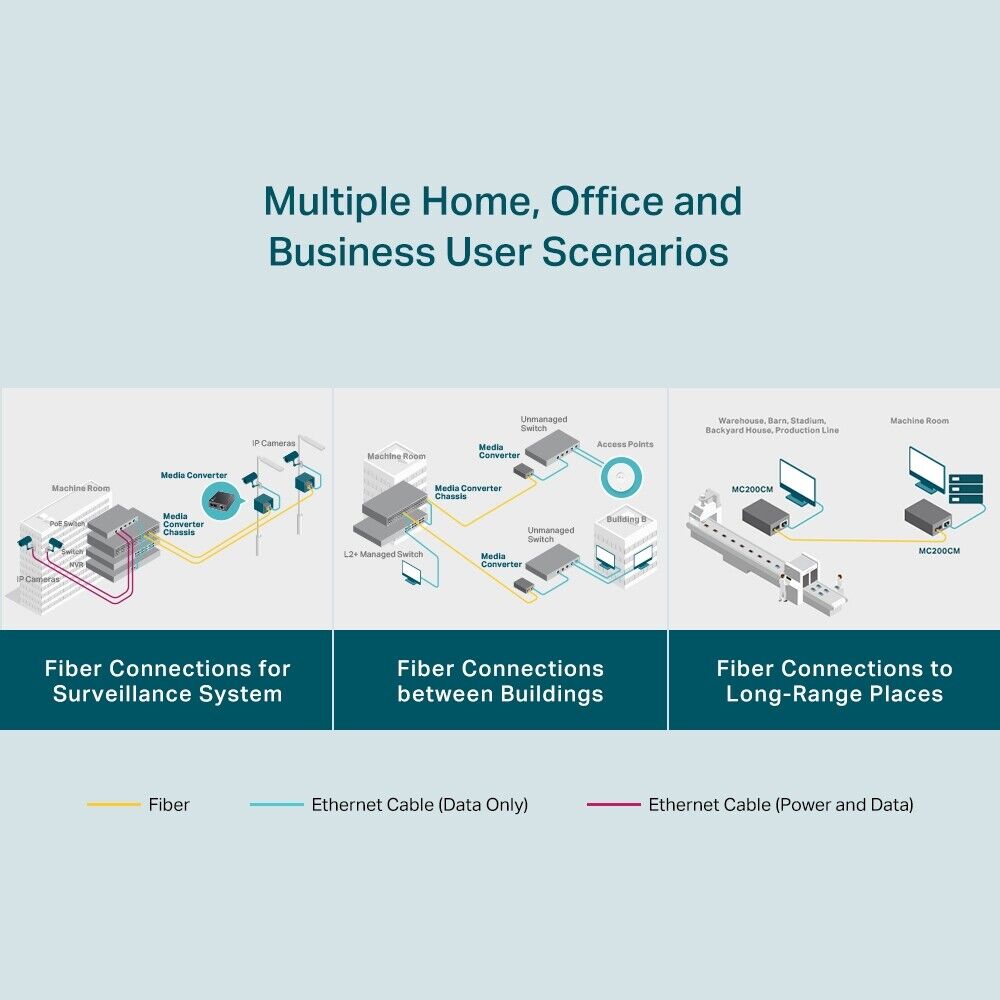 TP-Link MC200CM | Gigabit RJ45 to Gigabit Multi-Mode SC Fiber Media Converter