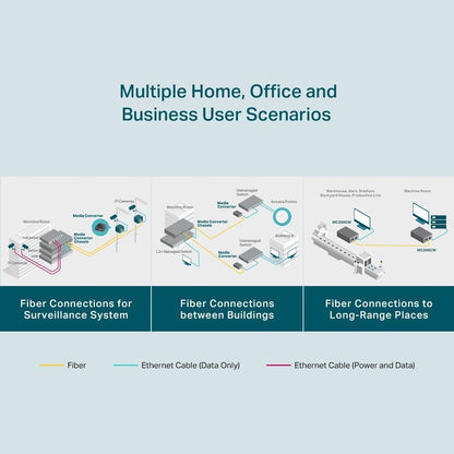 TP-Link MC200CM | Gigabit RJ45 to Gigabit Multi-Mode SC Fiber Media Converter