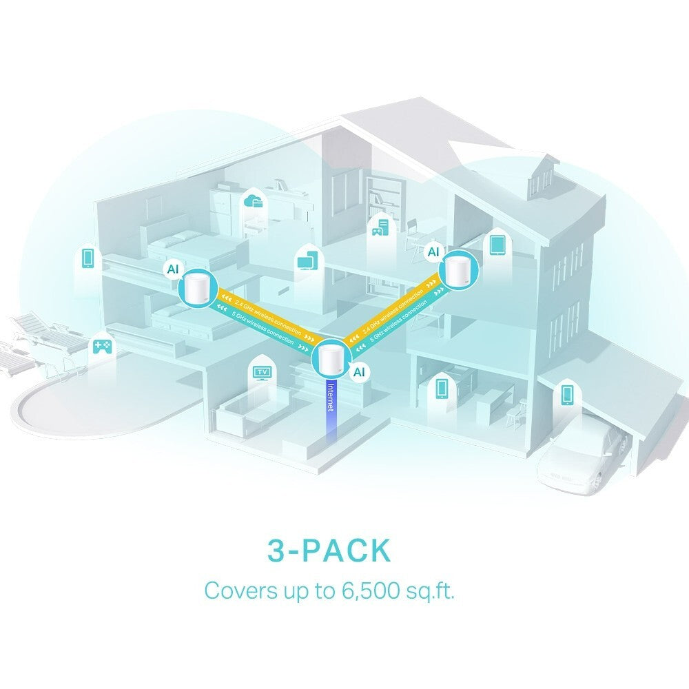 TP-Link Deco X50 3-Pack | AX3000 Whole Home Dual Band Mesh Wi-Fi 6 System