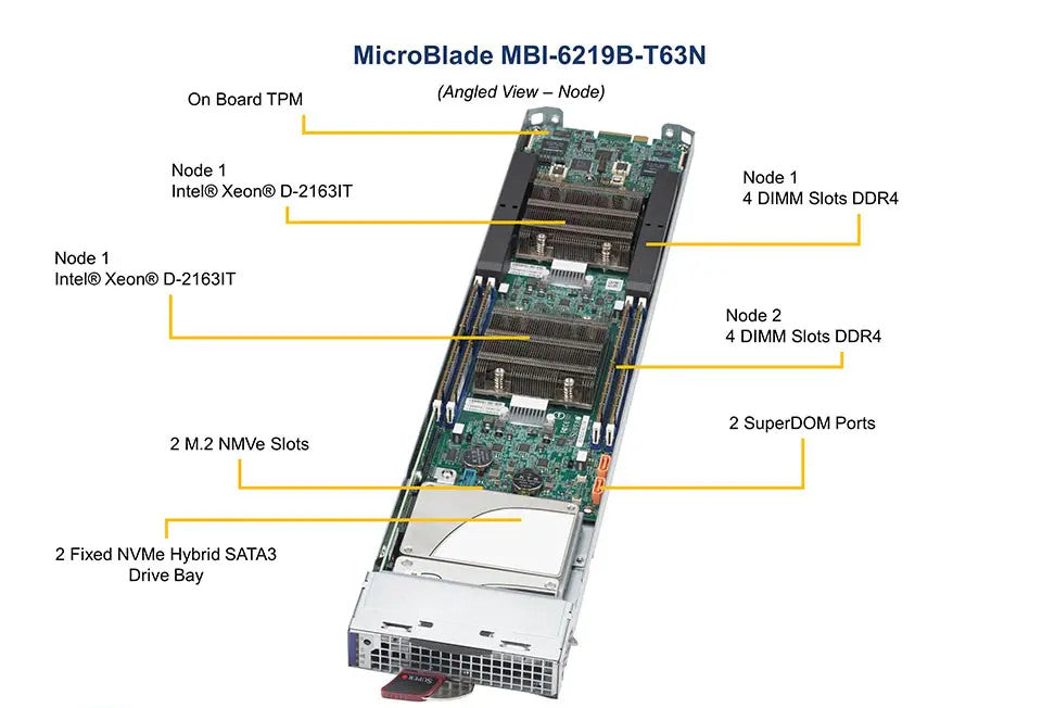 Supermicro MBI-6219B-T63N MicroBlade - Intel Skylake-H (2 node per sled)