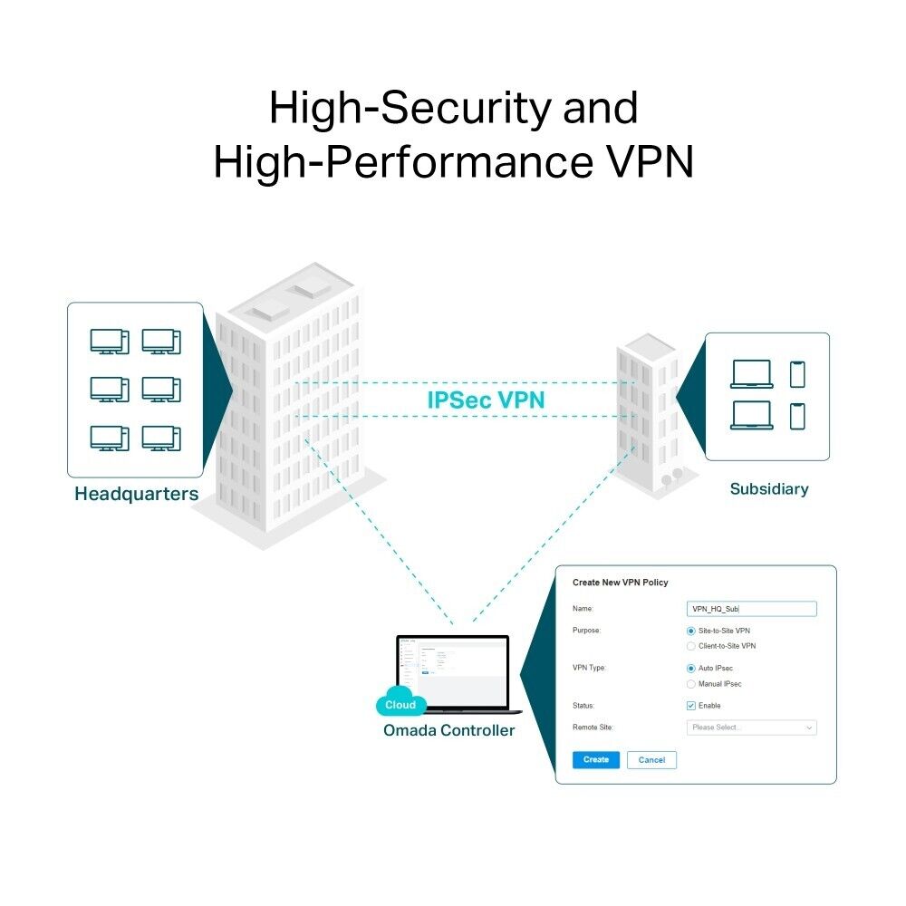 TP-Link ER706W | Omada AX3000 6-Port Wireless Gigabit Multi-WAN VPN Router