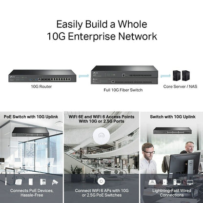 TP-Link ER8411 | Omada 8-Port Gigabit Multi-WAN VPN Router | 2* 10GbE SFP+
