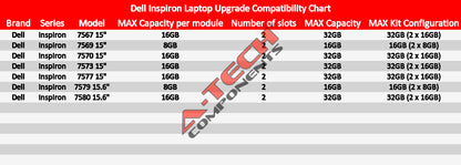 16GB 2x 8GB DDR4 Memory RAM for DELL INSPIRON 7567 7569 7570 7573 7577 7579 7580