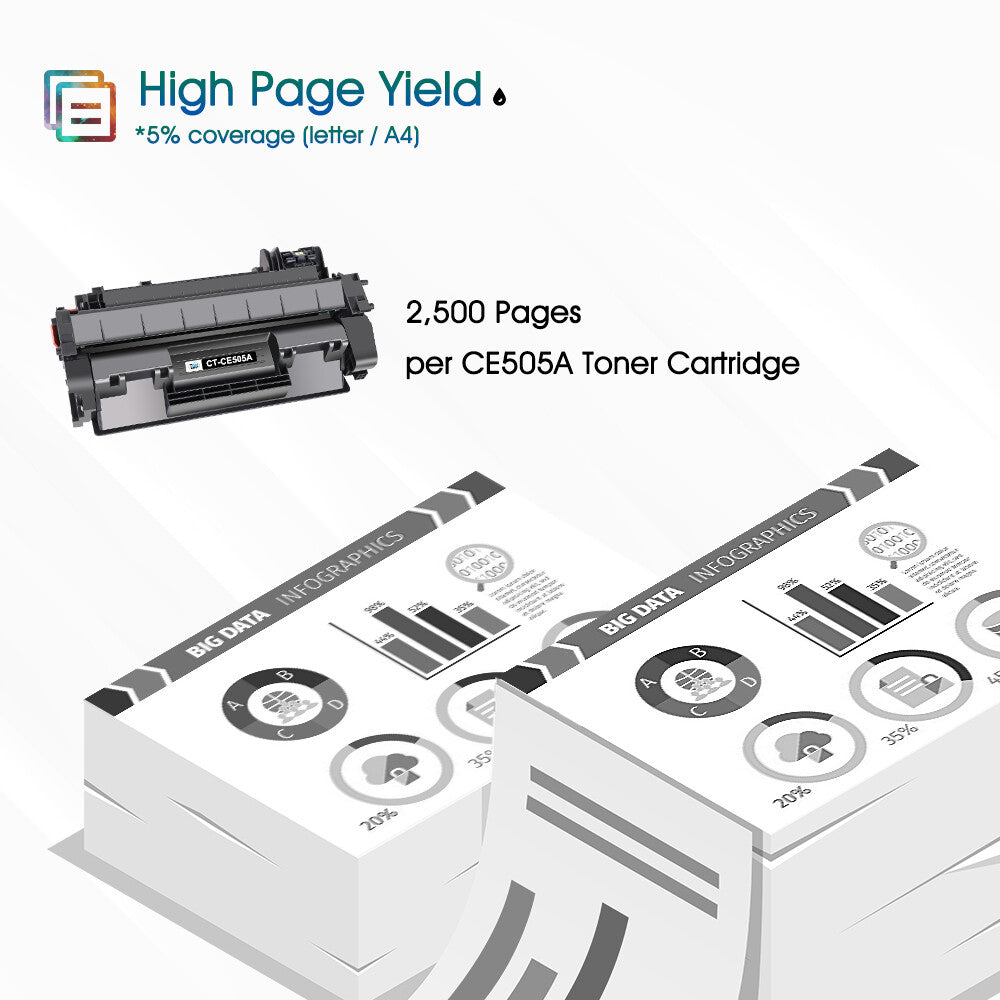 10PK CE505A Toner Cartridge for HP 05A Toner LaserJet P2035 P2035n P2055dn P2030