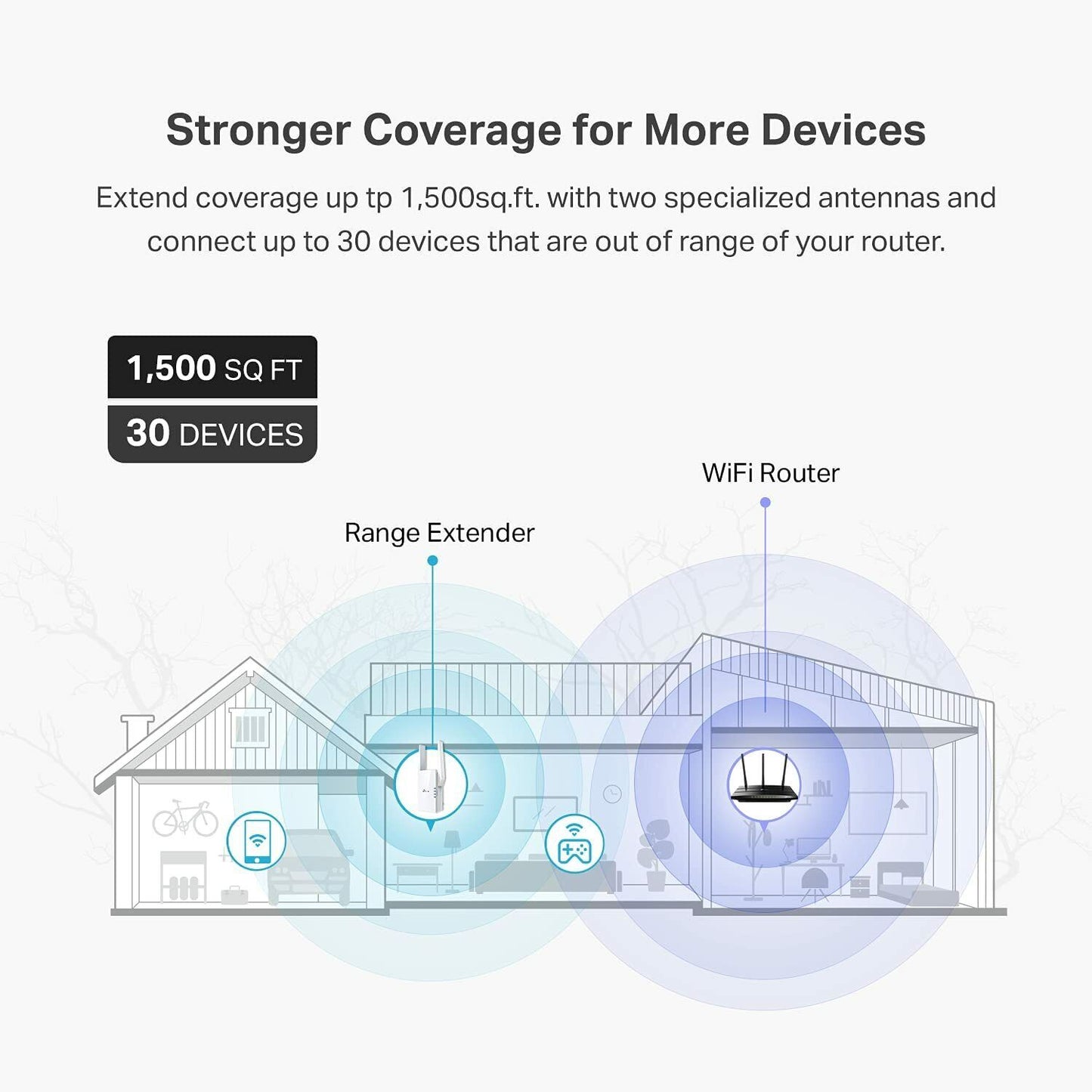 TP-Link AX1800 WiFi 6 Range Extender(RE605X)-Covers up to 1500 sqft