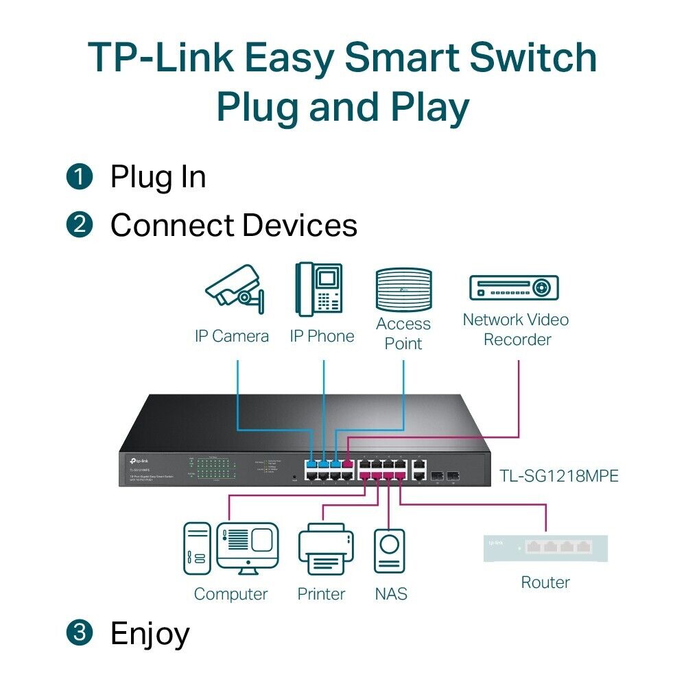 TP-Link TL-SG1218MPE | 18-Port 1000Mb Gigabit Easy Smart Switch | 16* PoE+ Port