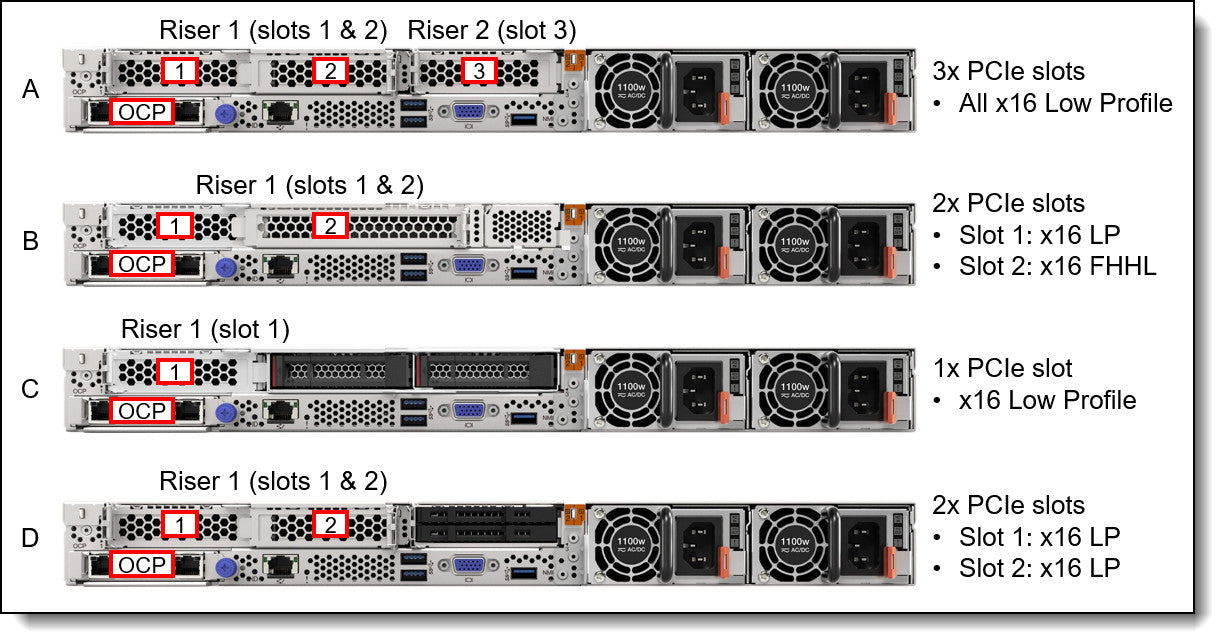 Lenovo AMD SR645 EPYC 73F3 16C 32GB RAM 1.92TB SSD 2.5 SFF 2x 1100W 930-8i Rails