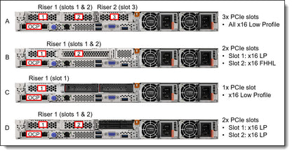 Lenovo AMD SR645 EPYC 73F3 16C 32GB RAM 1.92TB SSD 2.5 SFF 2x 1100W 930-8i Rails