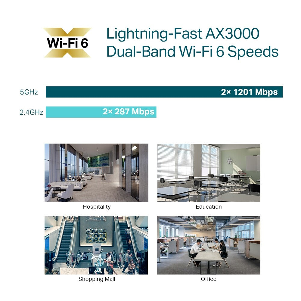 TP-Link EAP650 | AX3000 Omada Wireless Ceiling Mount Wi-Fi 6 Access Point