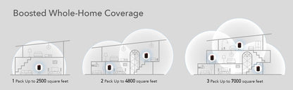 Cudy M3000 3-Pack | AX3000 2.5G Wireless Dual Band WiFi 6 Whole Home Mesh System