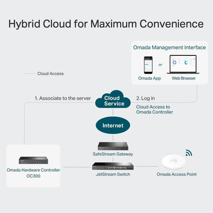 TP-Link OC300 | Omada SDN Integrated Cloud Hardware Network Controller