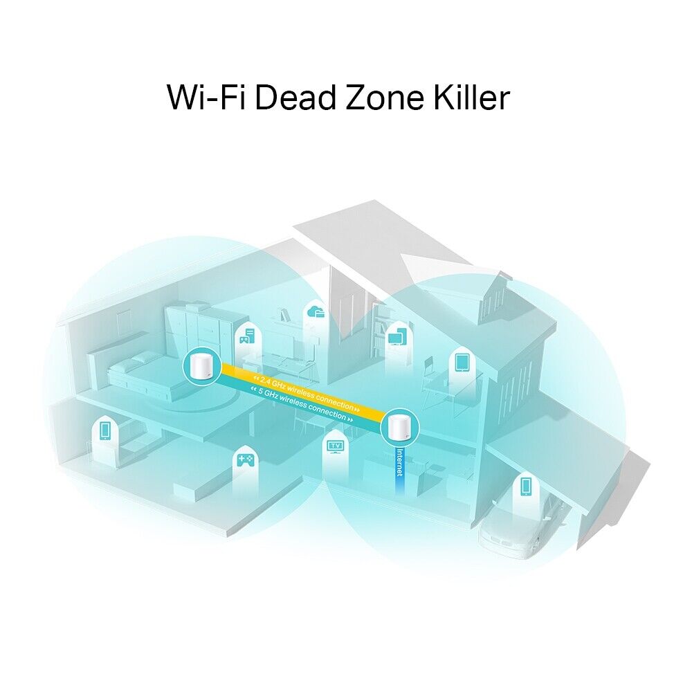 TP-LINK AX1800 Wi-Fi 6 Mesh System Deco W3600(2-pack)