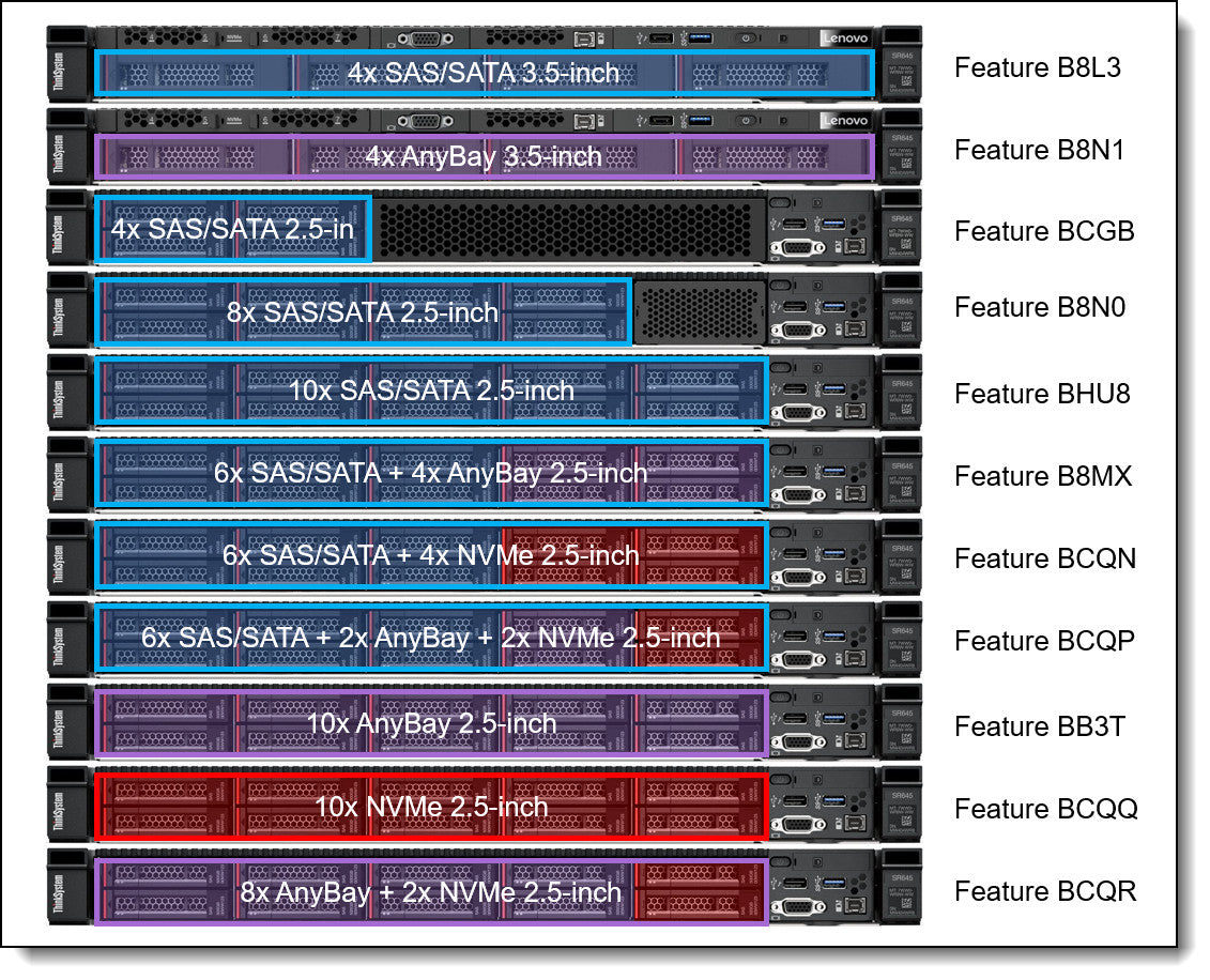 Lenovo AMD SR645 EPYC 73F3 16C 32GB RAM 1.92TB SSD 2.5 SFF 2x 1100W 930-8i Rails