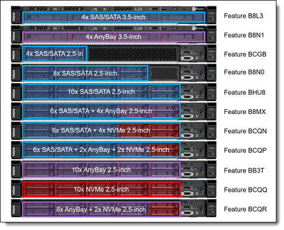 Lenovo AMD SR645 EPYC 73F3 16C 32GB RAM 1.92TB SSD 2.5 SFF 2x 1100W 930-8i Rails