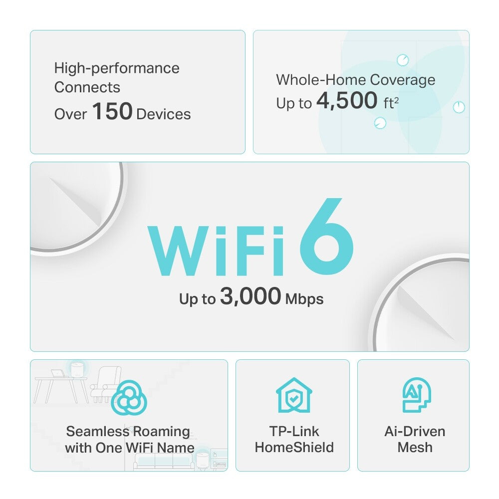TP-Link Wi-Fi 6 AX3000 Mesh Router System | 2- Mesh Routers | Deco W6000(2-pack)