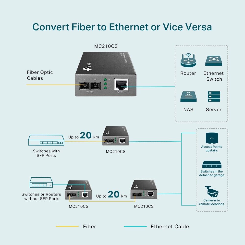 TP-Link MC210CS | Omada 1000Mbps Gigabit Single-Mode Media Converter