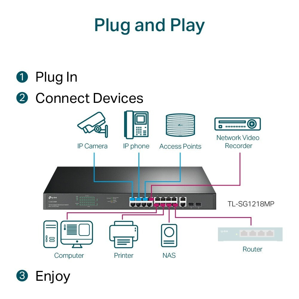 TP-Link TL-SG1218MP | 18-Port 1000Mbps Gigabit Rack Mount Switch | 16* PoE+ Port